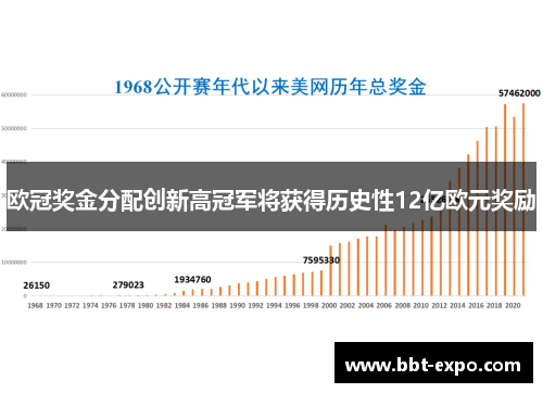 欧冠奖金分配创新高冠军将获得历史性12亿欧元奖励