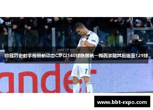 欧冠历史射手榜最新动态C罗以140球稳居第一梅西紧随其后追至129球